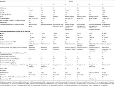 Neurodevelopment Outcome of Neonates Treated With Intraventricular Colistin for Ventriculitis Caused by Multiple Drug-Resistant Pathogens—A Case Series